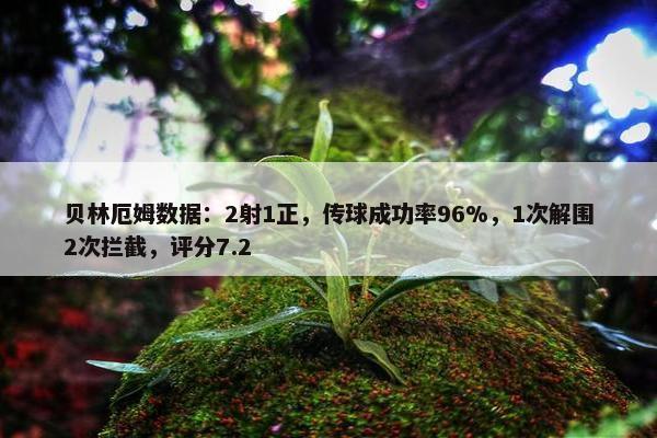 贝林厄姆数据：2射1正，传球成功率96%，1次解围2次拦截，评分7.2