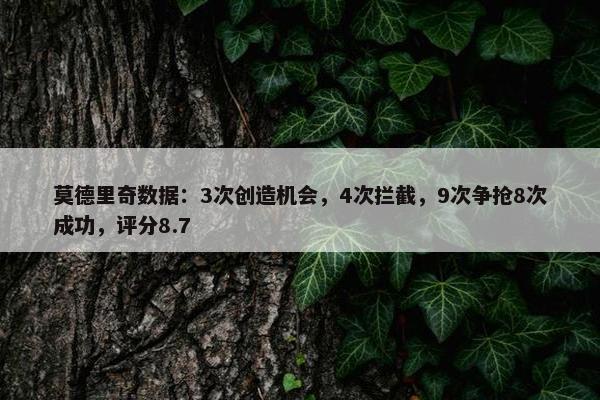 莫德里奇数据：3次创造机会，4次拦截，9次争抢8次成功，评分8.7